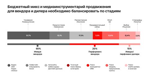 Люди и машины: как найти тех, кто готов купить автомобиль ...