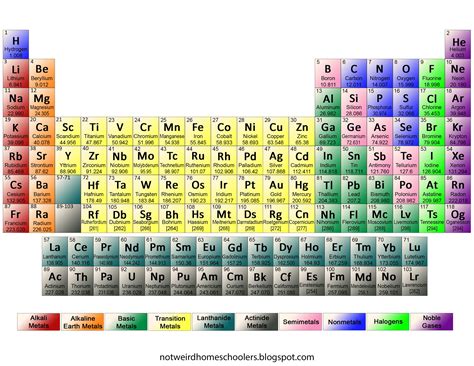 Periodic Table Printable Color