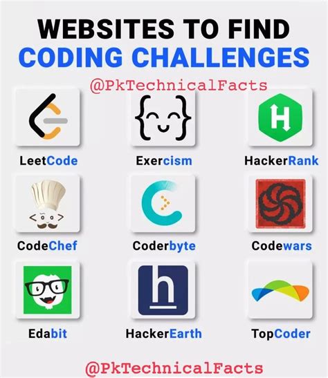 Image result for Coding Challenges Prompts