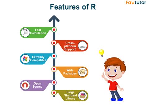 Programming Projects 的图像结果
