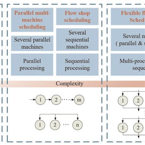 scheduling algorithm tutorial 的图像结果