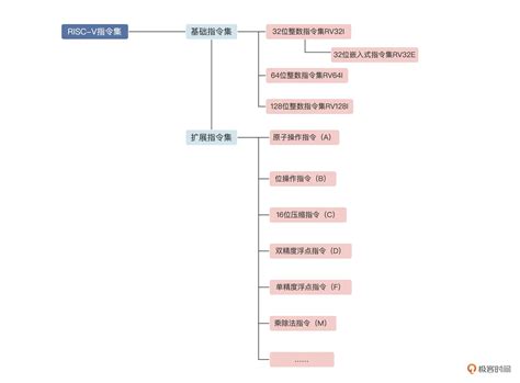Unix Risc 的图像结果