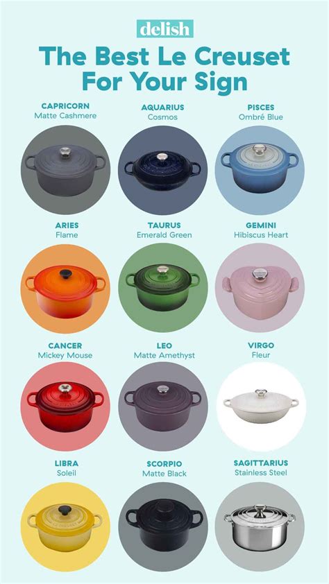 Le Creuset Kitchen, Le Creuset Cookware, Cookware Set, Cooking Gadgets ...