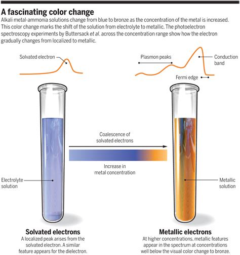 Electron Color 的图像结果