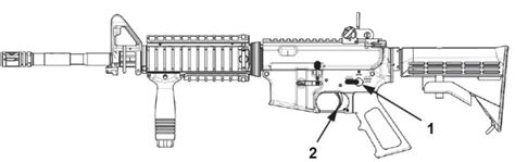 Image result for M4 Function Check