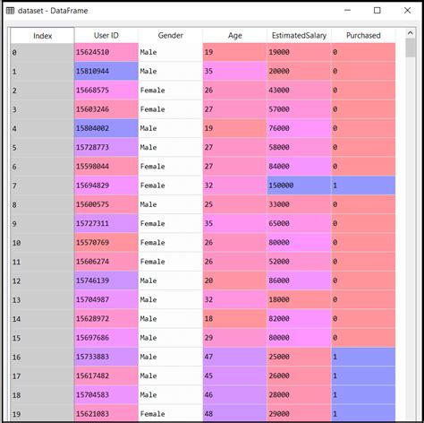 Image result for Naive Bayes Classification Algorithm