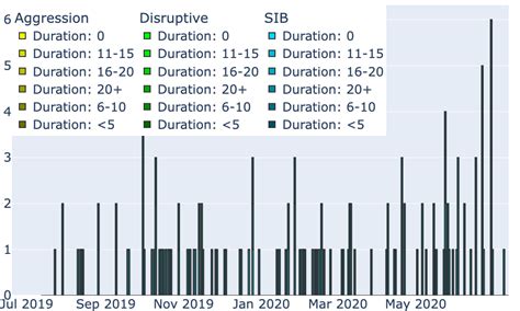 Image result for Bar Plot Python