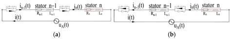 Research on Stator Sections Switching Process of High-Thrust Linear Motors
