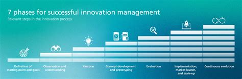 Image result for Example of Interactive Module