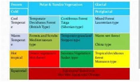 Name of country, location and extent of that country, climate, flora ...