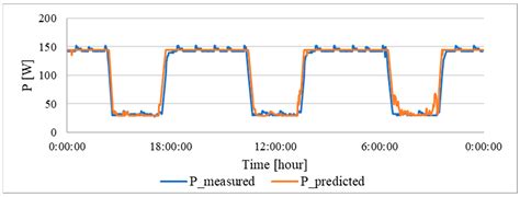 A Comparative Analysis of Polynomial Regression and Artificial Neural ...