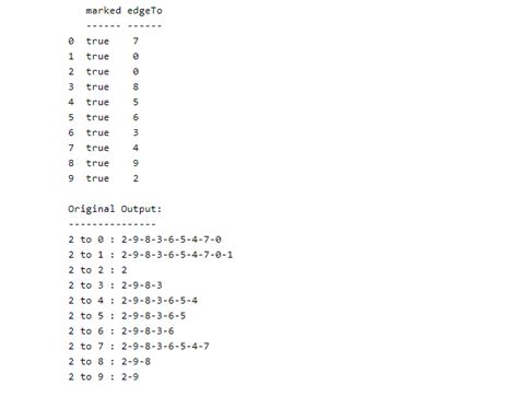 Image result for Recursive DFS