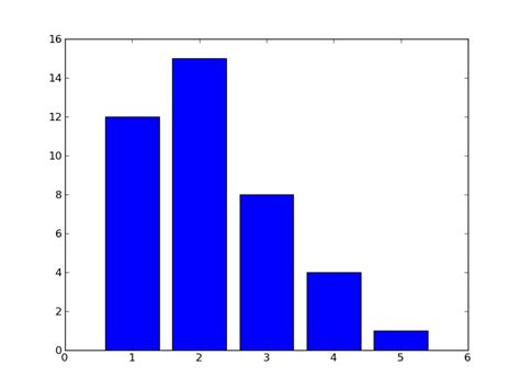 Image result for Graph HashMap Python