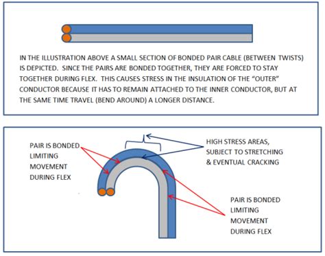 Image result for Bonded Connection