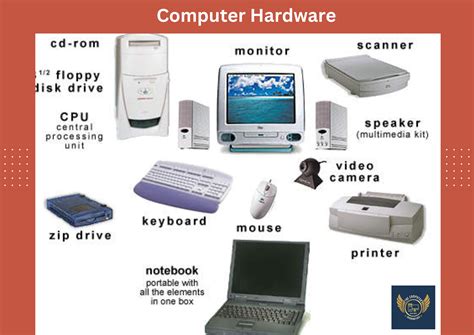 Computer Hardware Examples List 的图像结果
