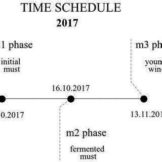 Image result for Event and Time Sampling
