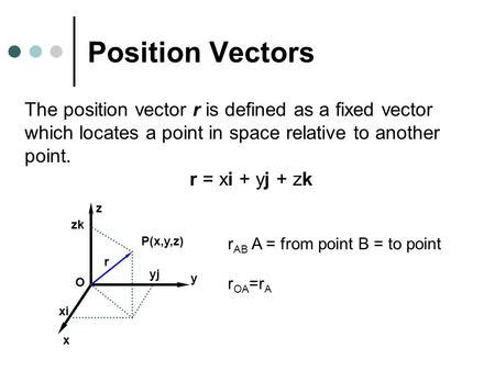 Using Position Vector to Find Free Vector 的图像结果