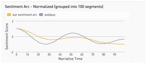 Image result for Script Analysis Example