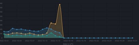 Linux. Com. Tips 的图像结果