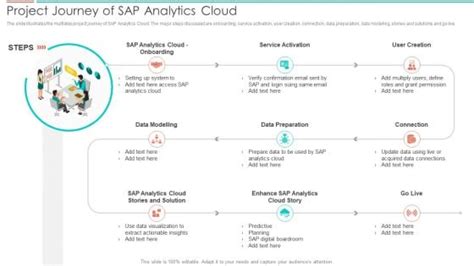 SAP Implementation Project 的图像结果