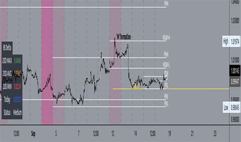 Btmm Strategy 的图像结果