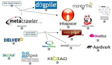 Image result for MetaCrawler Search Engine