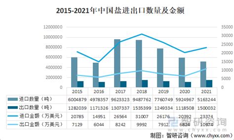 中国进出口关税税率查询（进口关税查询）-yanbaohui