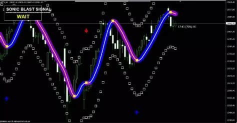 Amibroker Indicators , Experts and Analysis