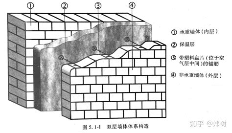 房屋外墙内保温施工做法规范及步骤图解 - 知乎