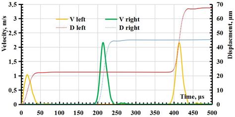 Numerical Simulation and Measurement of Deformation Wave Parameters by ...