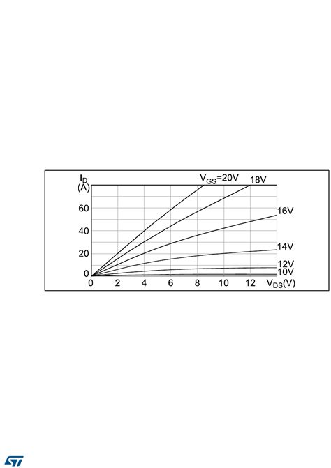 Fine Tune SIC MOSFET Gate Driver Datasheet by STMicroelectronics | Digi ...