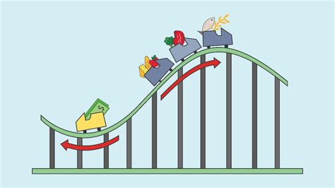 Inflation - A Fair Weather Friend - Wealthfare