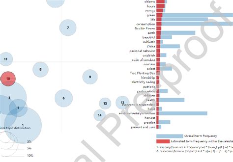 Image result for Topic 10