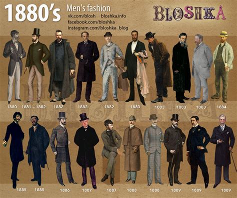 1880's. Brief history of fashion in pictures. on Behance | 1880s ...