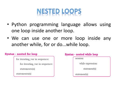 Image result for Use of Looping Statement Example in Python