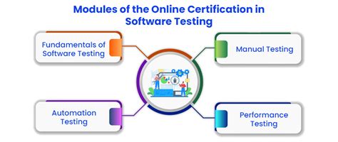 Software Testing Online Class 的图像结果