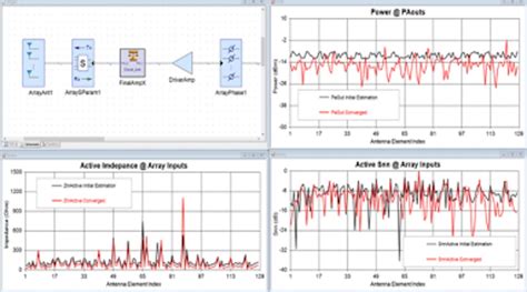 Image result for Pathwave Design