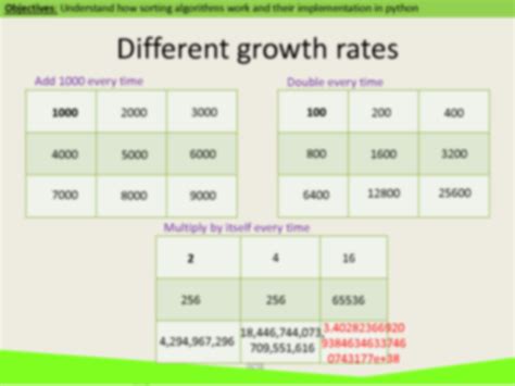 Sorting Algorithms GCSE 的图像结果