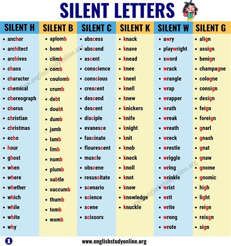 Words Containing Silent Letters