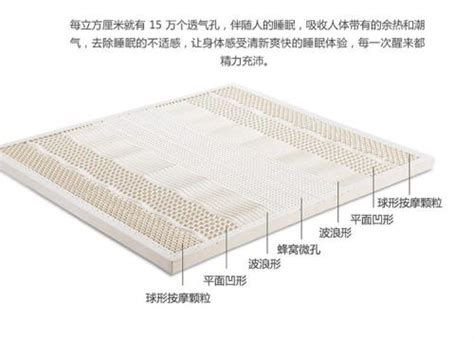 床垫的材质有哪些 床垫的分类说明