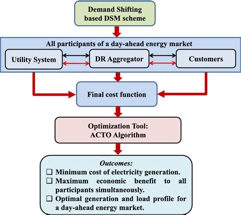 Scheme 的图像结果