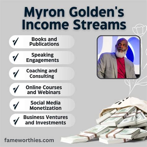 Myron Golden Net Worth, Age, Wife, Books & Bio 2026