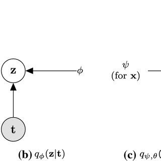 Image result for Inference Decoder