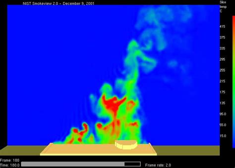 Fire Dynamics Simulator 的图像结果