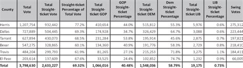 Straigh Ticket Voting Example 的图像结果