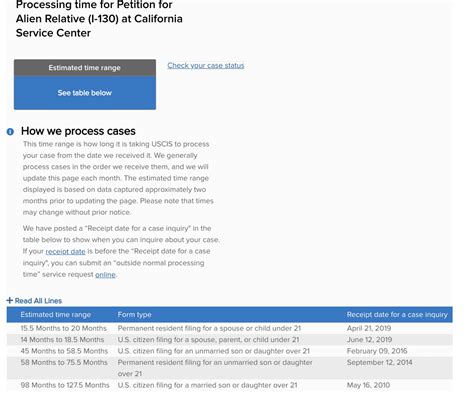 Image result for USCIS processing times USCIS Case Status Check