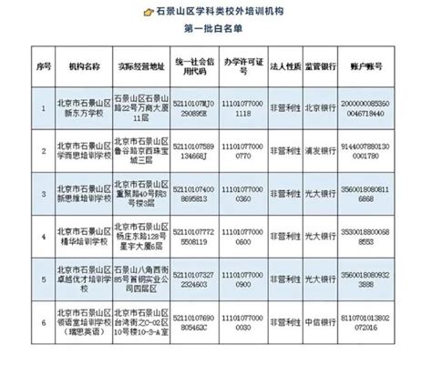 北京市教委公布152家培训机构白名单 均为非营利性机构_315诚搜网