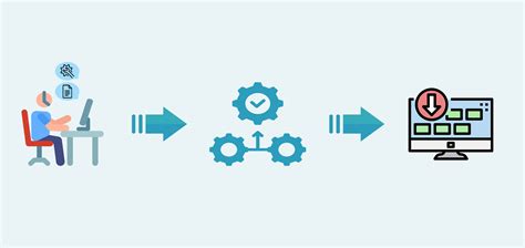 Software Management 的图像结果