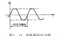 材料力学中，怎么确定切应力的方向？ - 知乎