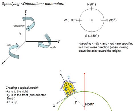 Image result for Keyhole Markup Language KML Tutorial